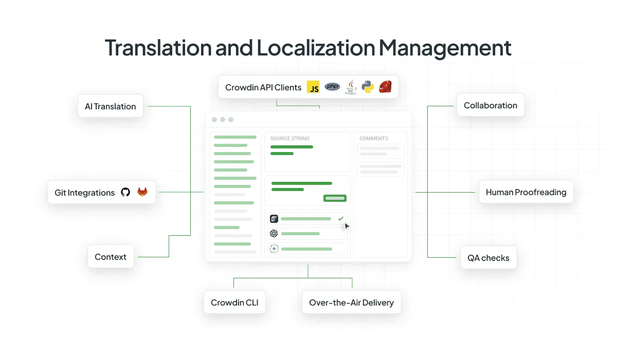 i18n phase 3 - translation and l10n management 